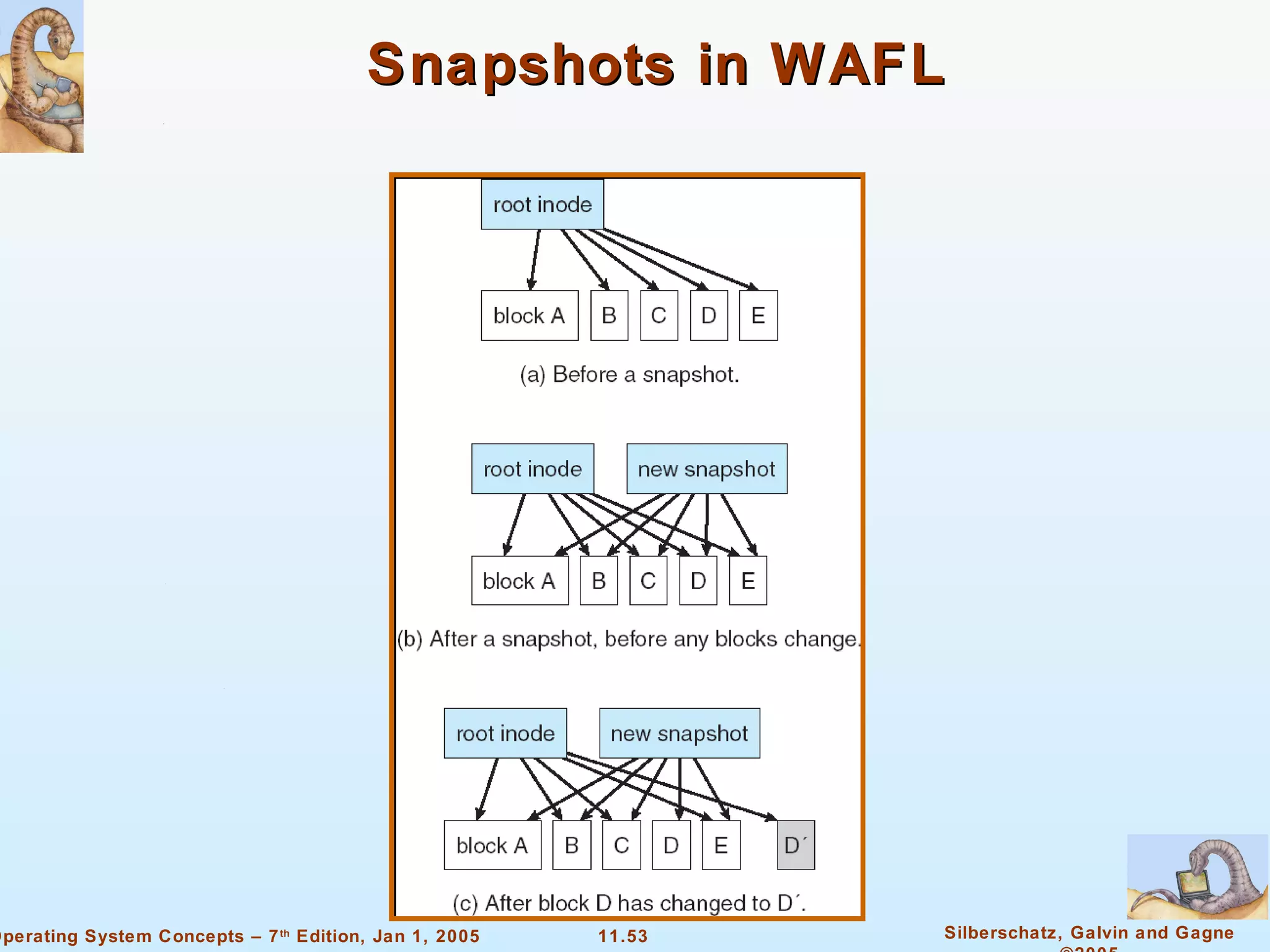 Snapshots in WAFL 