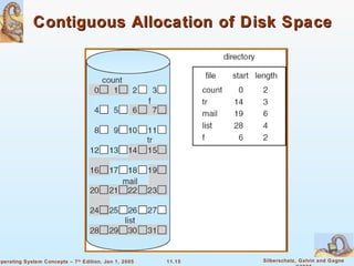 Contiguous Allocation of Disk Space 