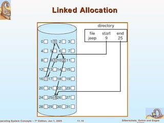 Linked Allocation 