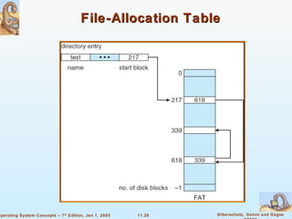 File-Allocation Table 