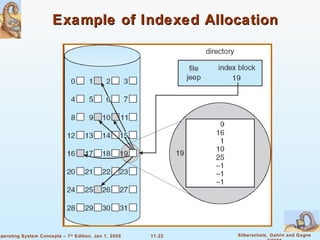 Example of Indexed Allocation 