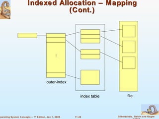 Indexed Allocation – Mapping (Cont.)  outer-index index table file 
