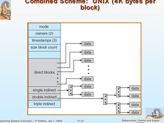 Combined Scheme:  UNIX (4K bytes per block) 