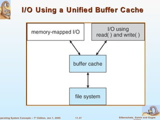 I/O Using a Unified Buffer Cache 