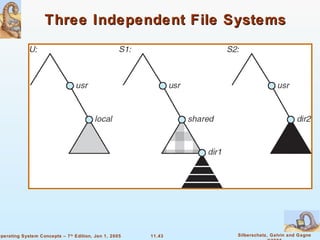 Three Independent File Systems 