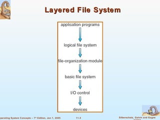 Layered File System 