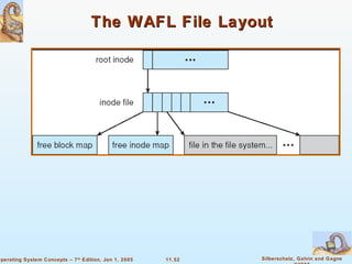 The WAFL File Layout 