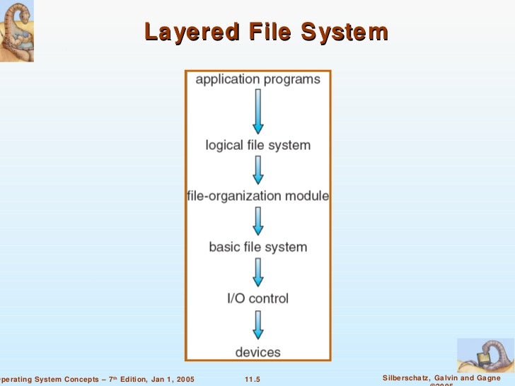 Chapter 11 File System Implementation