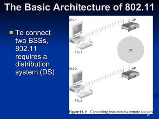The Basic Architecture of 802.11 To connect two BSSs, 802.11 requires a distribution system (DS) 