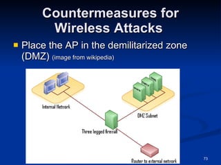 Countermeasures for Wireless Attacks  Place the AP in the demilitarized zone (DMZ)  (image from wikipedia) 