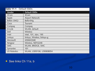 10
 See links Ch 11a, bSee links Ch 11a, b
 
