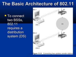 25
The Basic Architecture of 802.11The Basic Architecture of 802.11
 To connectTo connect
two BSSs,two BSSs,
802.11802.11
requires arequires a
distributiondistribution
system (DS)system (DS)
 