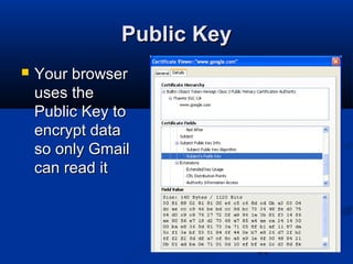 44
Public KeyPublic Key
 Your browserYour browser
uses theuses the
Public Key toPublic Key to
encrypt dataencrypt data
so only Gmailso only Gmail
can read itcan read it
 