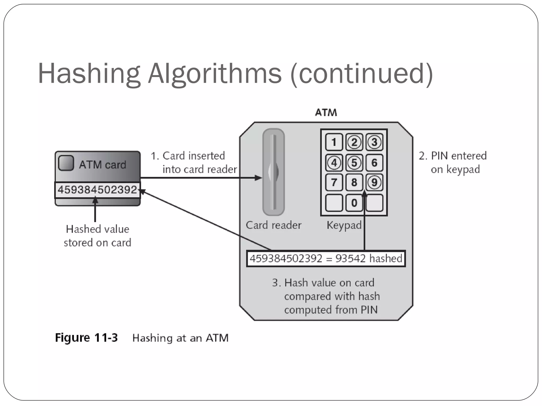 Hashing Algorithms (continued) 