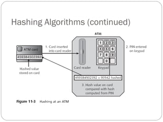 Hashing Algorithms (continued) 