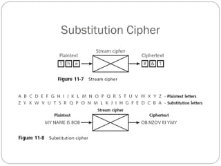Substitution Cipher 