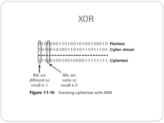 XOR 