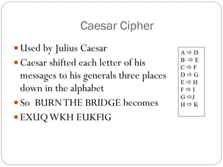 Caesar Cipher Used by Julius Caesar Caesar shifted each letter of his messages to his generals three places down in the alphabet So  BURN THE BRIDGE becomes EXUQ WKH EUKFIG A    D B    E C    F D    G E    H F    I G   J H    K 