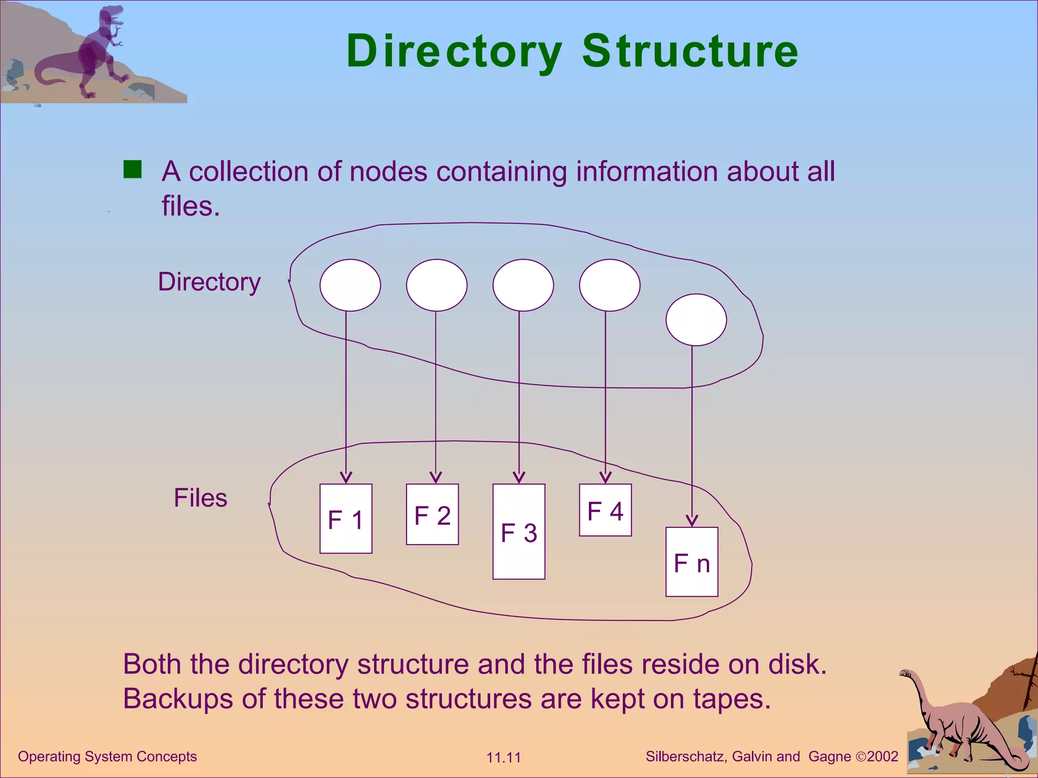 Directory Structure A collection of nodes containing information about all files. F 1 F 2 F 3 F 4 F n Directory Files Both the directory structure and the files reside on disk. Backups of these two structures are kept on tapes. 