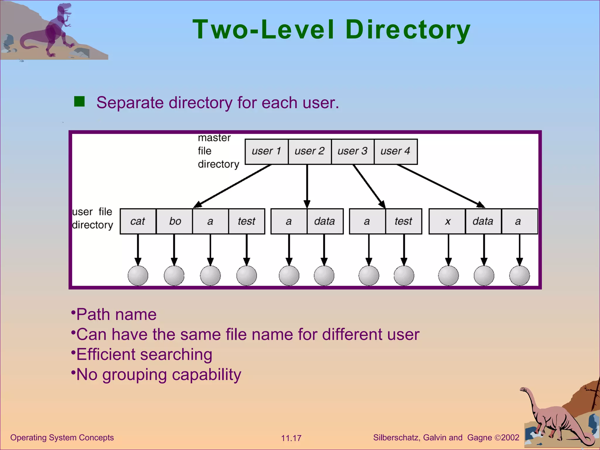 Two-Level Directory Separate directory for each user. Path name Can have the same file name for different user Efficient searching No grouping capability 
