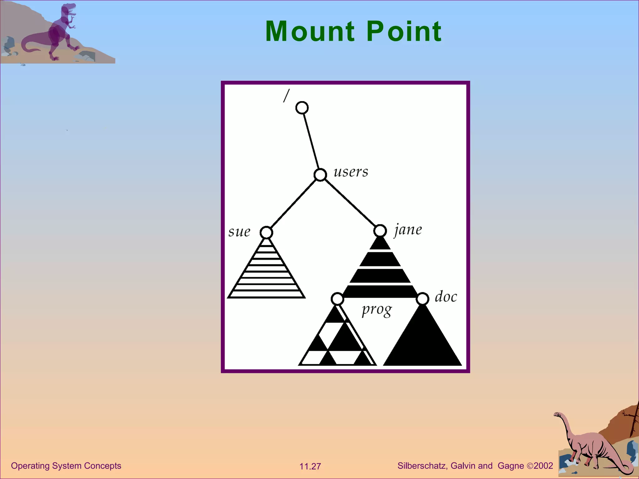 Mount Point 