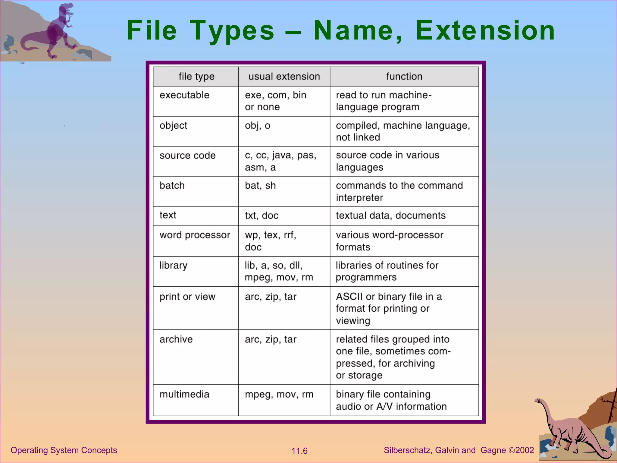File Types – Name, Extension 