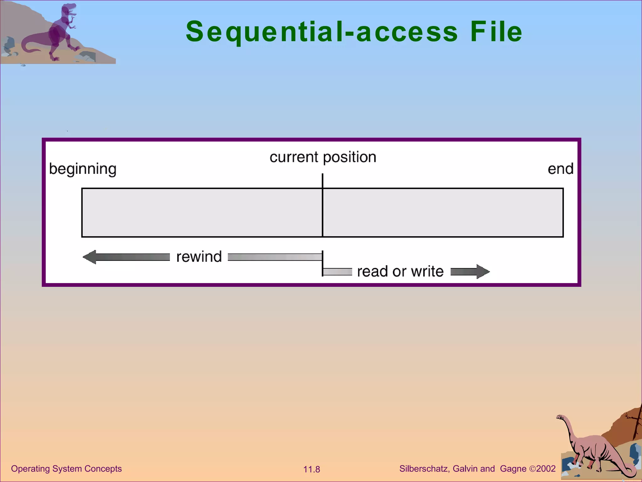 Sequential-access File 