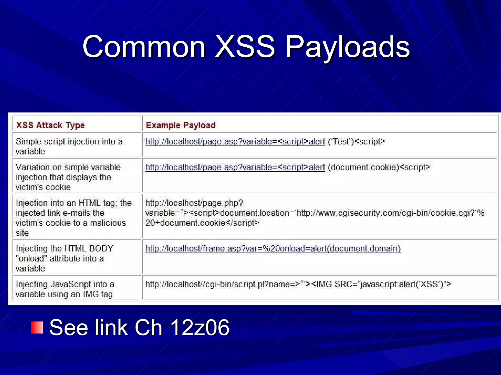 Common XSS Payloads  See link Ch 12z06 