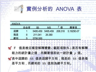 實例分析的  ANOVA  表 F  值是 檢定模型解釋變數 ( 截距項除外 ) 是否有解釋能力的統計量之值，而顯著值即此一統計量  p   值。 表中迴歸的  SS  值表迴歸平方和，殘差的  SS  值表殘差平方和，而總和的  SS  值則為總平方和。 