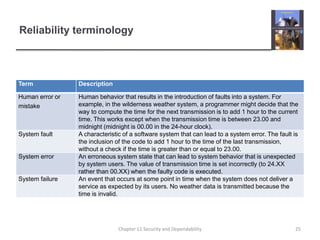 Reliability terminology25Chapter 11 Security and Dependability