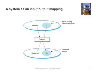 A system as an input/output mapping27Chapter 11 Security and Dependability