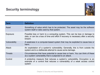 Security terminology41Chapter 11 Security and Dependability