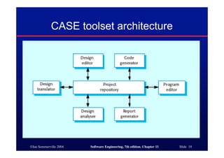 ©Ian Sommerville 2004 Software Engineering, 7th edition. Chapter 11 Slide 19
CASE toolset architecture
 