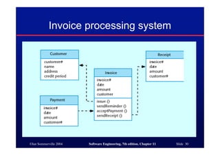 ©Ian Sommerville 2004 Software Engineering, 7th edition. Chapter 11 Slide 30
Invoice processing system
 