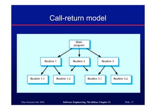 ©Ian Sommerville 2004 Software Engineering, 7th edition. Chapter 11 Slide 37
Call-return model
 
