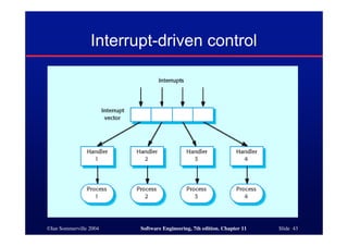 ©Ian Sommerville 2004 Software Engineering, 7th edition. Chapter 11 Slide 43
Interrupt-driven control
 