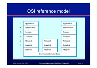 ©Ian Sommerville 2004 Software Engineering, 7th edition. Chapter 11 Slide 46
OSI reference model
 
