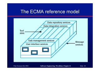 ©Ian Sommerville 2004 Software Engineering, 7th edition. Chapter 11 Slide 48
The ECMA reference model
 