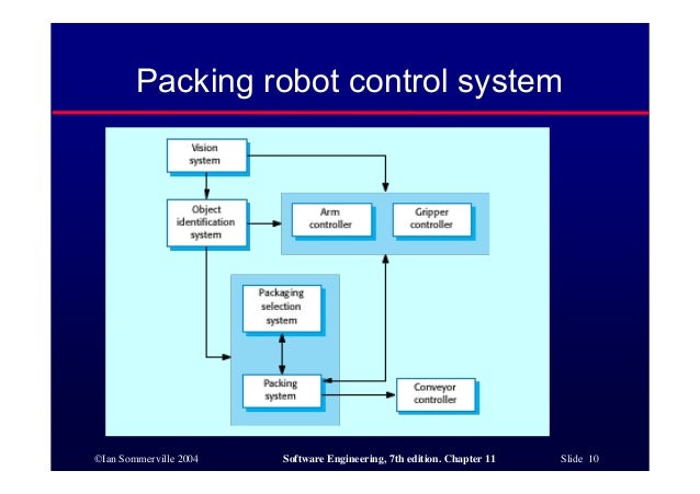 packing robot control system