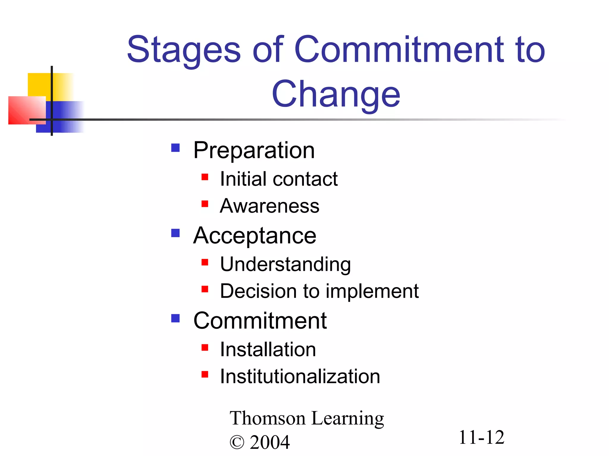 Thomson Learning
© 2004 11-12
Stages of Commitment to
Change
 Preparation
 Initial contact
 Awareness
 Acceptance
 Understanding
 Decision to implement
 Commitment
 Installation
 Institutionalization
 