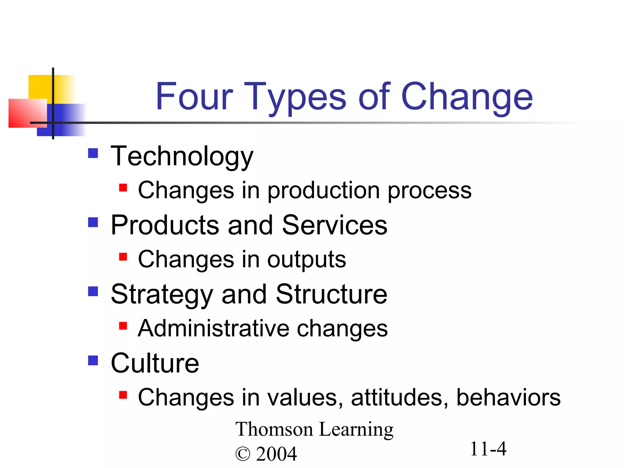 Thomson Learning
© 2004 11-4
Four Types of Change
 Technology
 Changes in production process
 Products and Services
 Changes in outputs
 Strategy and Structure
 Administrative changes
 Culture
 Changes in values, attitudes, behaviors
 