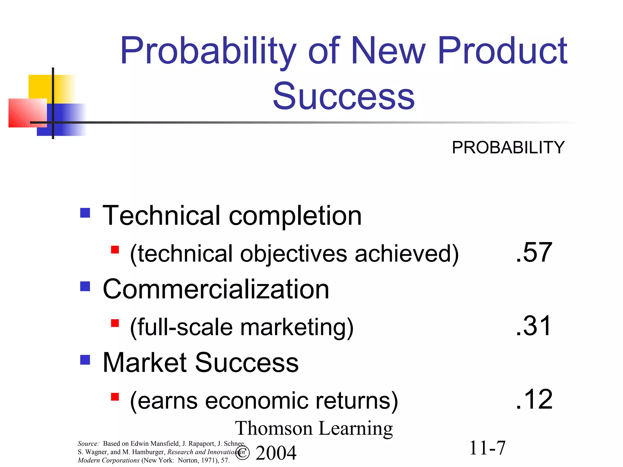 Thomson Learning
© 2004 11-7
Probability of New Product
Success
PROBABILITY
 Technical completion

(technical objectives achieved) .57
 Commercialization

(full-scale marketing) .31
 Market Success

(earns economic returns) .12
Source: Based on Edwin Mansfield, J. Rapaport, J. Schnee,
S. Wagner, and M. Hamburger, Research and Innovation in
Modern Corporations (New York: Norton, 1971), 57.
 