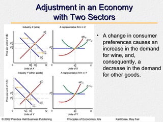 © 2002 Prentice Hall Business Publishing© 2002 Prentice Hall Business Publishing Principles of Economics, 6/ePrinciples of Economics, 6/e Karl Case, Ray FairKarl Case, Ray Fair
Adjustment in an EconomyAdjustment in an Economy
with Two Sectorswith Two Sectors
• A change in consumerA change in consumer
preferences causes anpreferences causes an
increase in the demandincrease in the demand
for wine, and,for wine, and,
consequently, aconsequently, a
decrease in the demanddecrease in the demand
for other goods.for other goods.
 