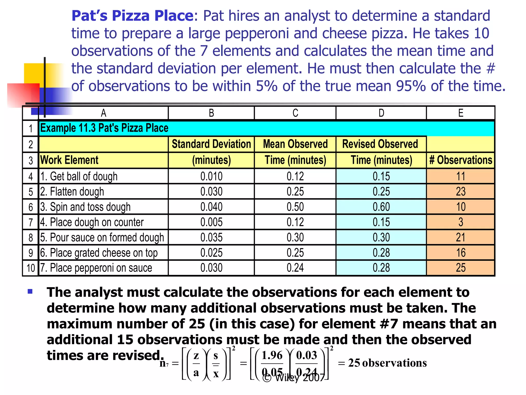 Pat’s Pizza Place : Pat hires an analyst to determine a standard time to prepare a large pepperoni and cheese pizza. He takes 10 observations of the 7 elements and calculates the mean time and the standard deviation per element. He must then calculate the # of observations to be within 5% of the true mean 95% of the time. The analyst must calculate the observations for each element to determine how many additional observations must be taken. The maximum number of 25 (in this case) for element #7 means that an additional 15 observations must be made and then the observed times are revised. 