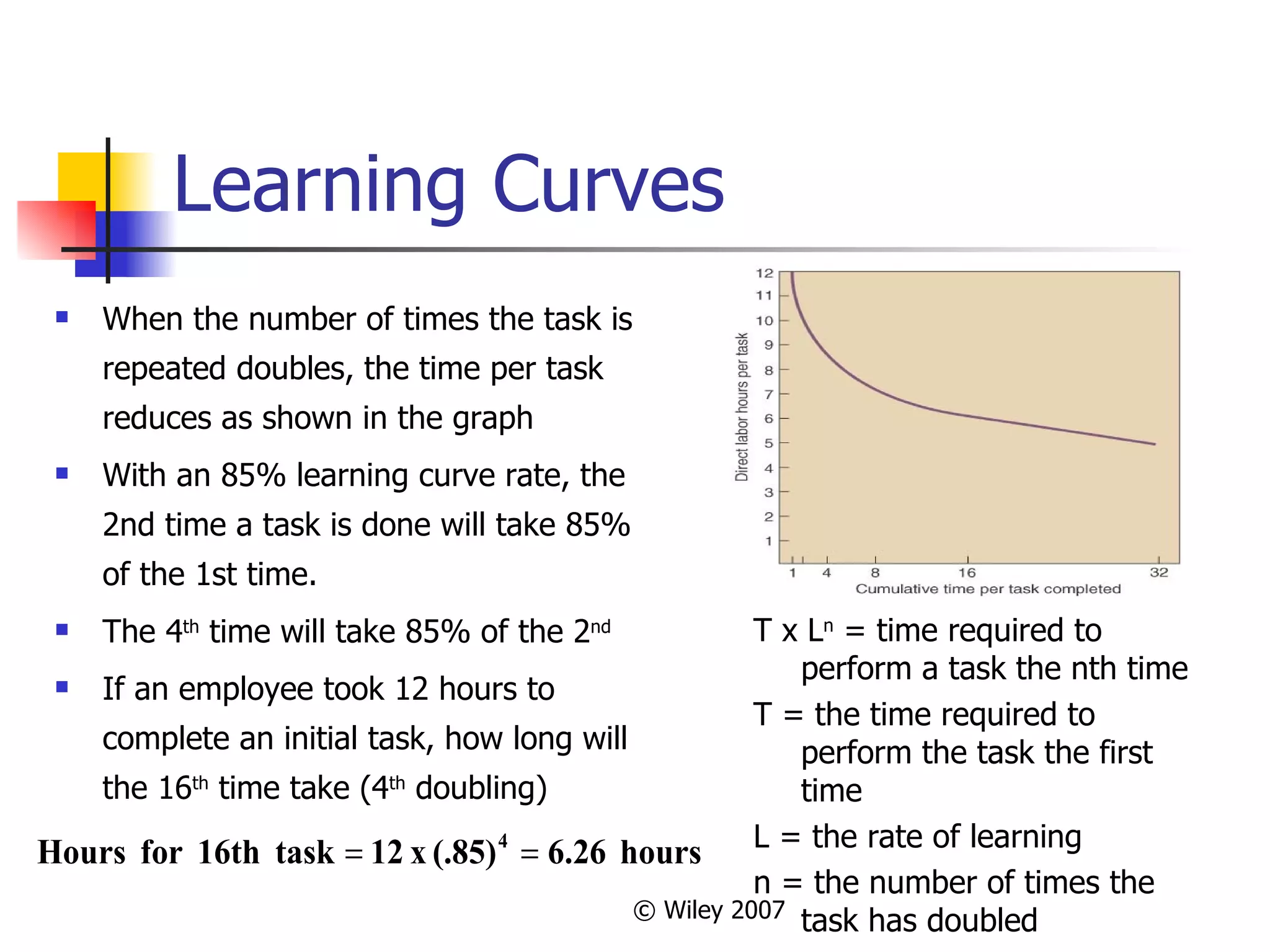 Learning Curves When the number of times the task is repeated doubles, the time per task reduces as shown in the graph With an 85% learning curve rate, the 2nd time a task is done will take 85% of the 1st time. The 4 th  time will take 85% of the 2 nd If an employee took 12 hours to complete an initial task, how long will the 16 th  time take (4 th  doubling) T x L n  = time required to perform a task the nth time T = the time required to perform the task the first time L = the rate of learning n = the number of times the task has doubled 