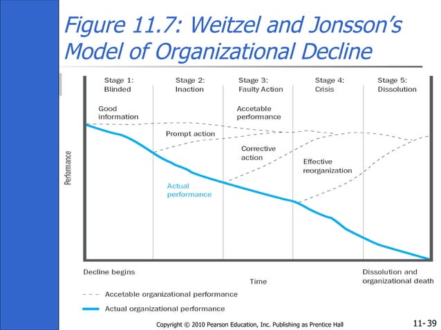 Ch11 - Organisation theory design and change gareth jones | PPT