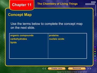 Concept Map Chapter 11 The Chemistry of Living Things Use the terms below to complete the concept map on the next slide. organic compounds carbohydrates lipids proteins nucleic acids 