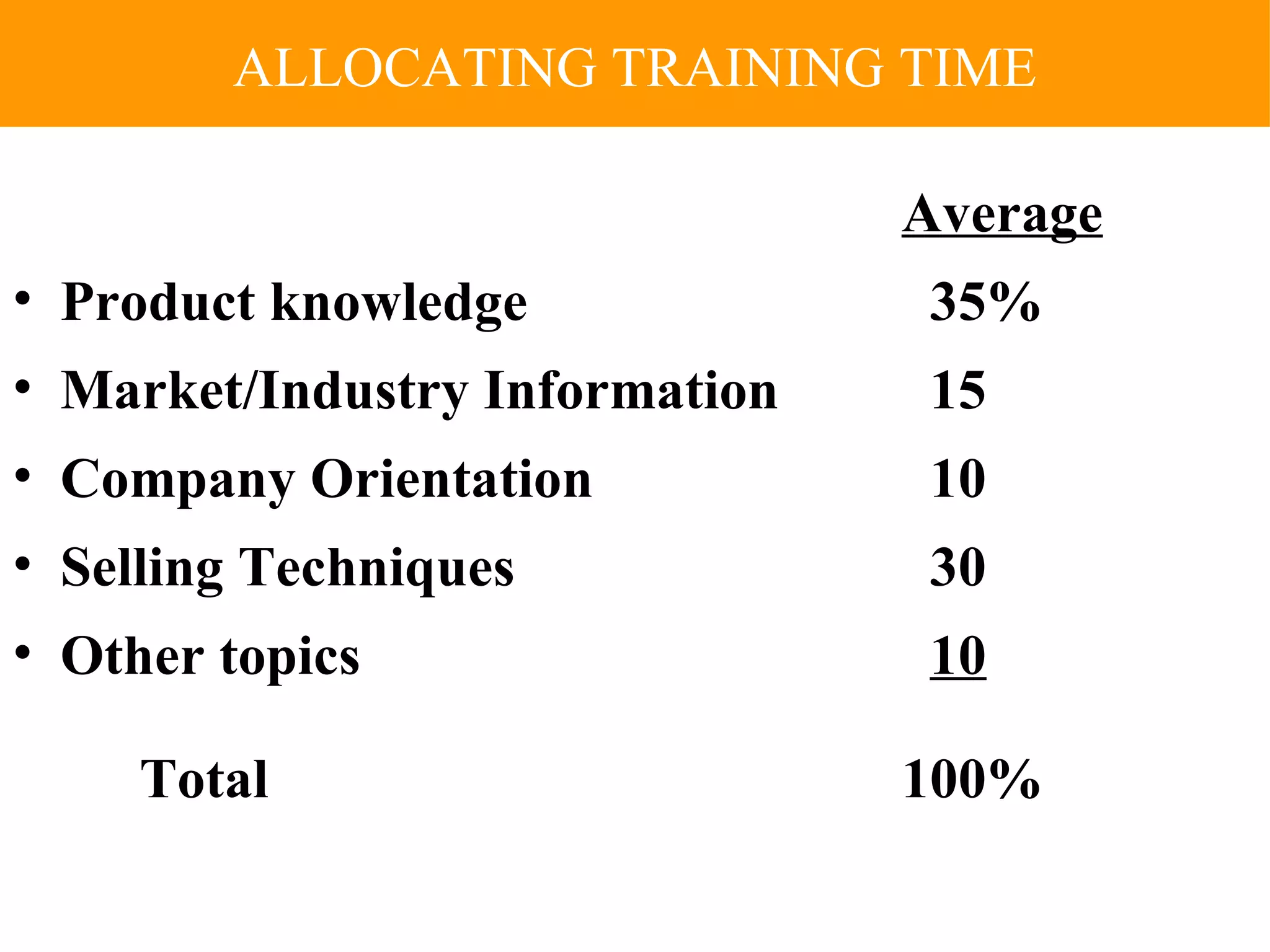 ALLOCATING TRAINING TIME Average Product knowledge   35% Market/Industry Information   15 Company Orientation   10 Selling Techniques   30 Other topics     10   Total 100% 