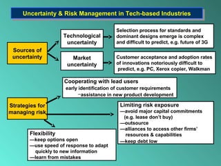Uncertainty & Risk Management in Tech-based IndustriesUncertainty & Risk Management in Tech-based Industries
Sources of
uncertainty
Technological
uncertainty
Selection process for standards and
dominant designs emerge is complex
and difficult to predict, e.g. future of 3G
Customer acceptance and adoption rates
of innovations notoriously difficult to
predict, e.g. PC, Xerox copier, Walkman
Market
uncertainty
Strategies for
managing risk
Cooperating with lead users
early identification of customer requirements
–assistance in new product development
Flexibility
—keep options open
—use speed of response to adapt
quickly to new information
—learn from mistakes
Limiting risk exposure
—avoid major capital commitments
(e.g. lease don’t buy)
—outsource
—alliances to access other firms’
resources & capabilities
—keep debt low
 