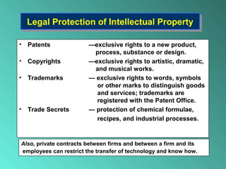 Legal Protection of Intellectual PropertyLegal Protection of Intellectual Property
• Patents —exclusive rights to a new product,
process, substance or design.
• Copyrights —exclusive rights to artistic, dramatic,
and musical works.
• Trademarks — exclusive rights to words, symbols
or other marks to distinguish goods
and services; trademarks are
registered with the Patent Office.
• Trade Secrets — protection of chemical formulae,
recipes, and industrial processes.
Also, private contracts between firms and between a firm and its
employees can restrict the transfer of technology and know how.
 